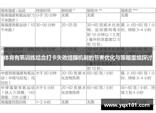 体育有氧训练结合打卡失败提醒机制的节奏优化与策略重组探讨