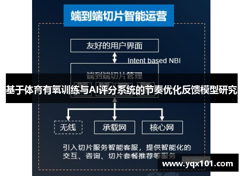 基于体育有氧训练与AI评分系统的节奏优化反馈模型研究